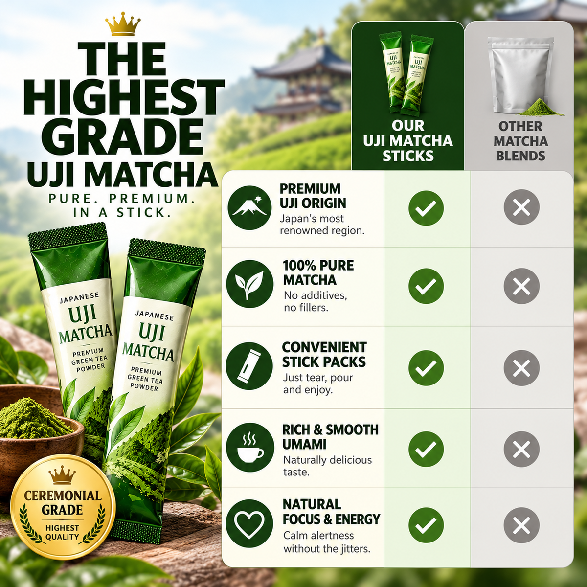 Japanese premium matcha